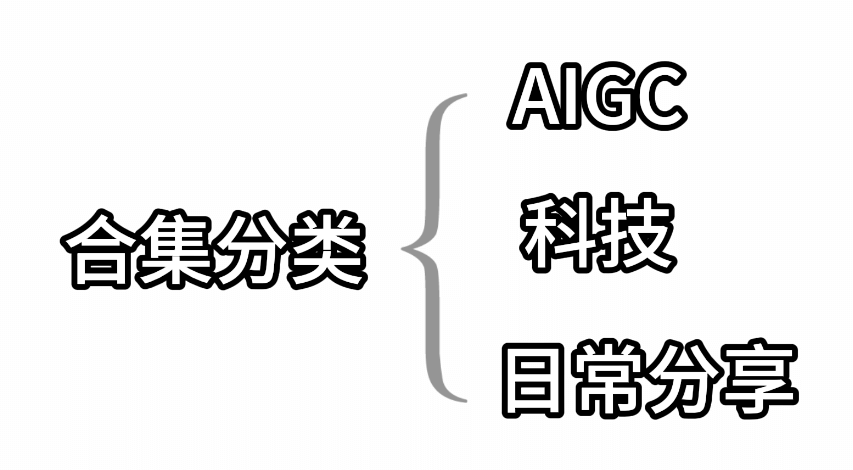 合集分类